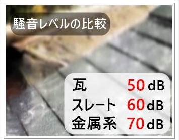 瓦屋根の遮音性・騒音レベル
